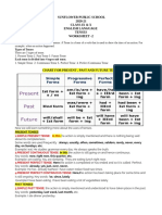 Sunflower Public School 2020-21 Class-Ix & X English Language Tenses Worksheet - 2