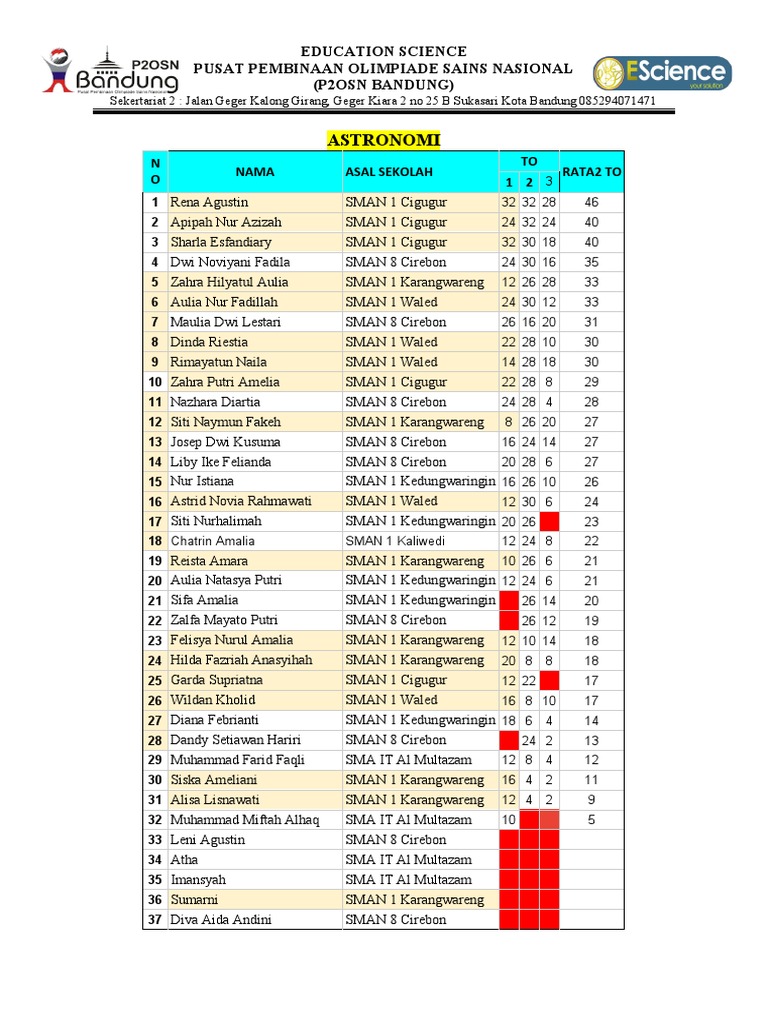 Rus pornosi ishlab chiqarildi