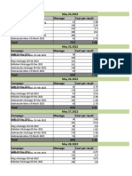 Ads Report May 2022