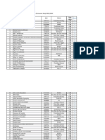 PPL-2 SEMESTER GANJIL 2021/2022