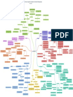 Teoria Do Direito Mapa Mental