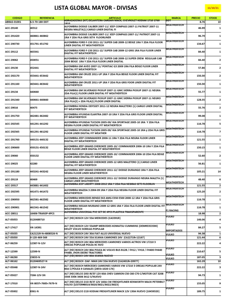 Lista Global Mayor 11-10-21 | PDF | Pickup Truck | Ford F Series