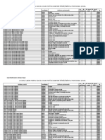 Situatia Scolilor Pentru Repartizarea II