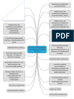 Mapa Mental Sustentabilidade