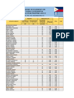 Evaluation Sheet For The Interview All Areas