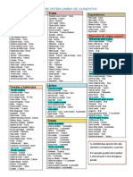 Hoja Intercambio de Alimentos PDF