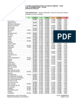 Preços médios de terras agrícolas por município PR 2020