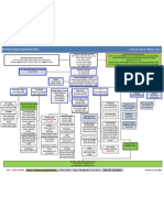 BearBuy Project Organizational Chart