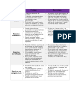 Cuadro Comparativo Tipos de Muestreo Estadistico