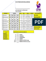 Resultado TPD