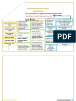  Mapa Mental Org. de Eventos.