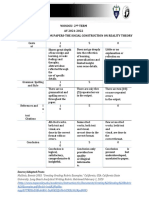 Short Reflection Papers Rubric