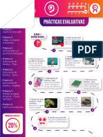 Practicas Evaluativas