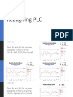 Realigning Plcs