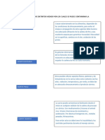 Terminada Diagrama de Flujo Sobre Distintos Medios Por Los Cuales Se Puede Contaminar La Carne