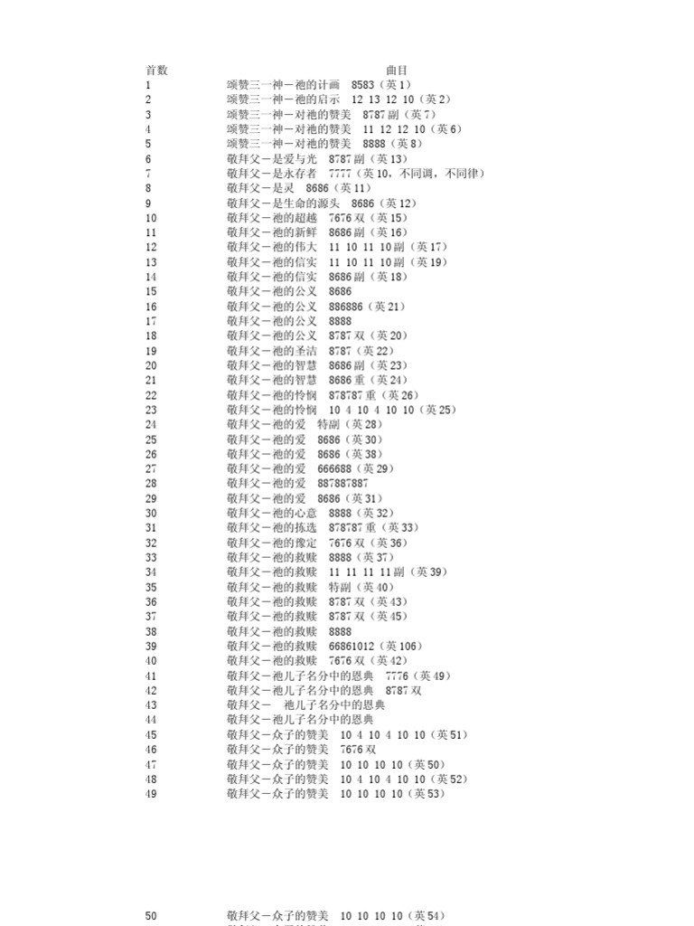 詩歌（大本詩歌附簡譜、和弦） | PDF