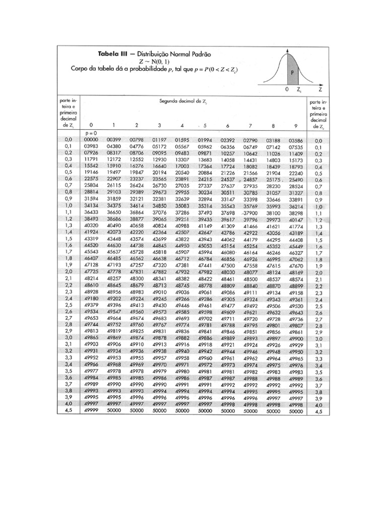 Tabela Z Gauss | PDF