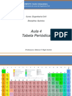 Aula sobre a Tabela Periódica dos Elementos Químicos