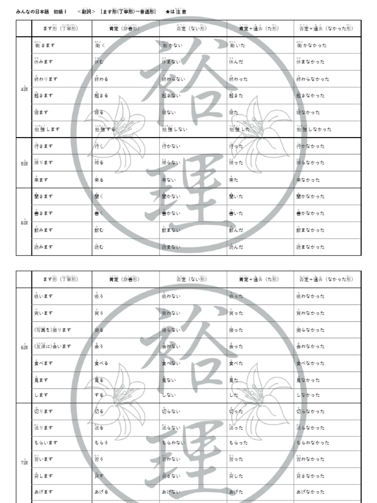 Lección20 ます形→普通形（答え） | PDF