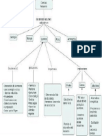 Mapa Conceptaual de Las Ciencias Naturales