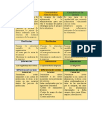 Cuadro Comparativo