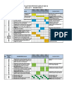 Pemetaan KD KI-3 & KI-4 Kls 5 SD Semester 2 Tahun 2021