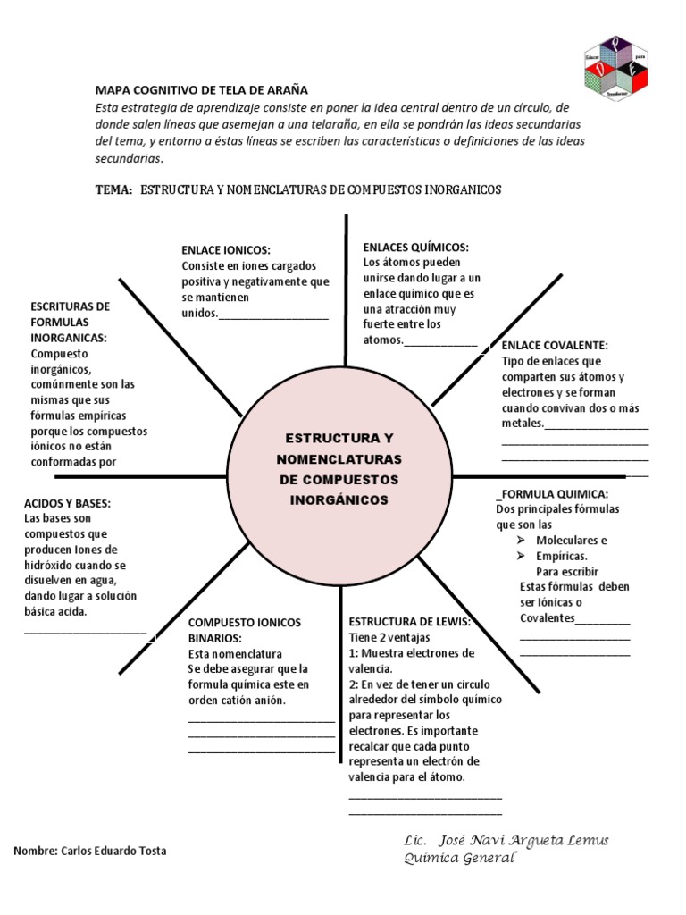 Mapa Cognitivo de Tela de Araña | PDF | Compuestos químicos | Enlace ...