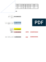 DCA - S14 Avance