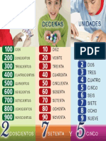 Poster Los Nombres de Los Numeros