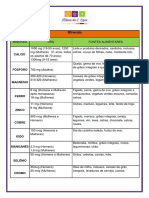 Minerais e Vitaminas