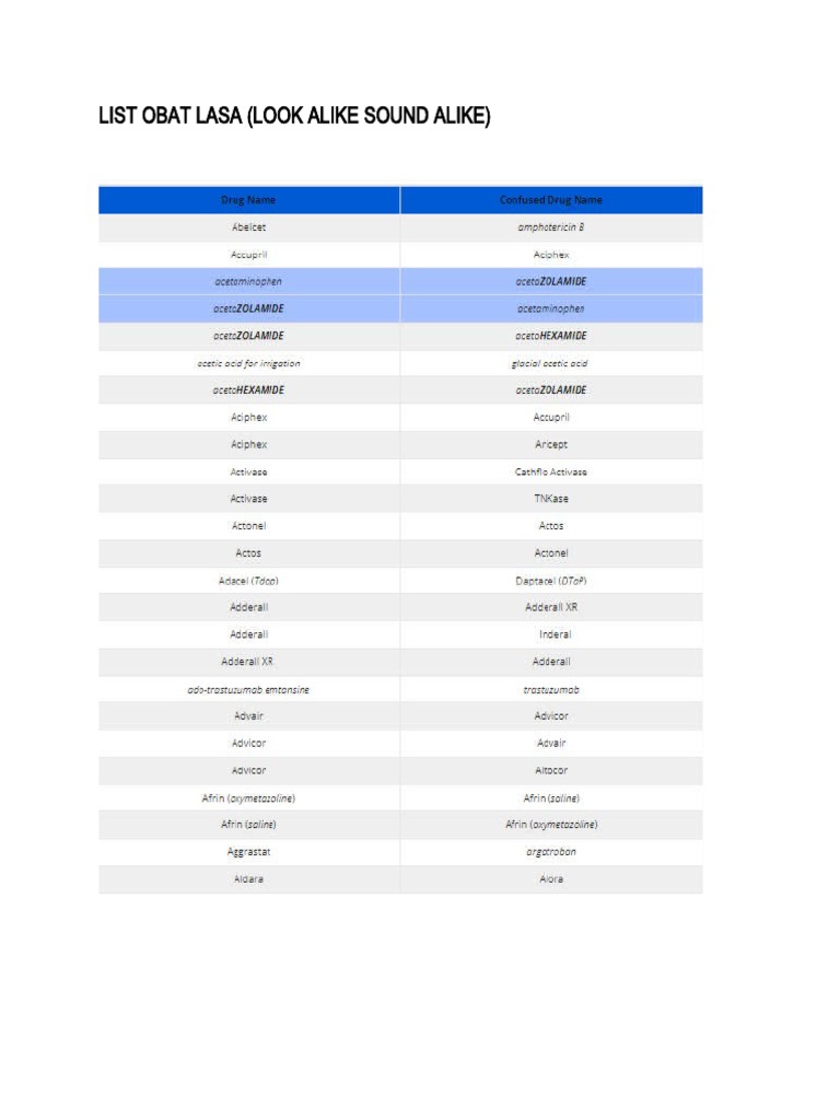 LIST OBAT LASA ismp PDF