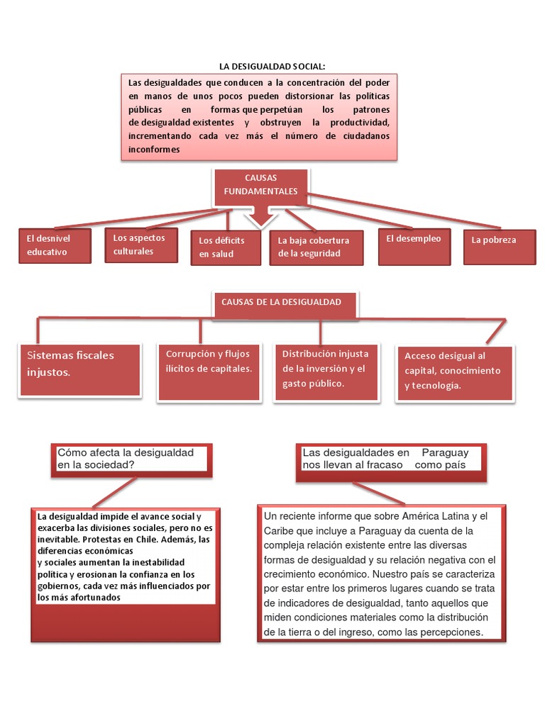 Causas de la Desigualdad Social | PDF | Desigualdad económica ...