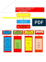 CARTA ORGANISASI KOKURIKULUM T6