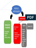 clacificacion de residuos hospitalarios