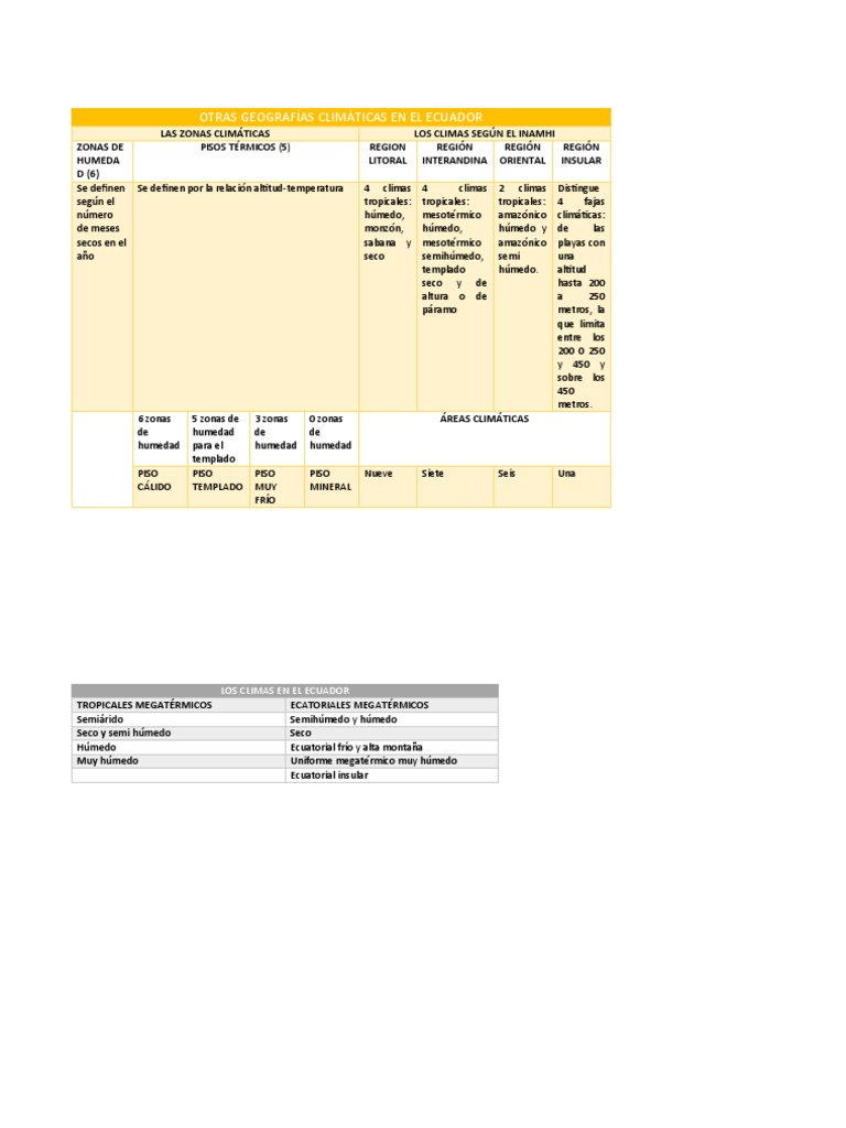 Zonas Climáticas del Ecuador | PDF | Clima | Clima templado