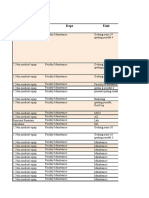 Non medical equipment facility maintenance budget