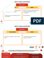 Key Challenges: Pillar 1