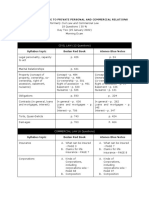 3Comparison_UpdatedSyllabus_The_Law_Pertaining_to_Private_Personal