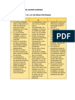 Pni Ley de Áreas Protegidas