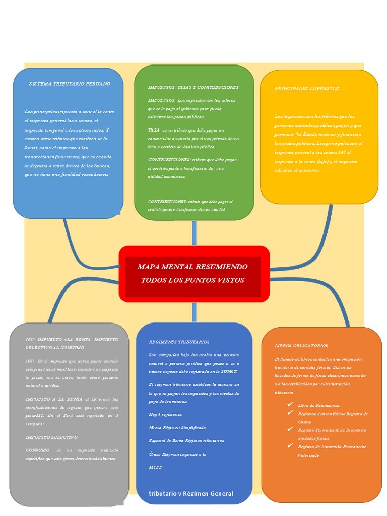 Semana 16 Tema 1 Tarea Mapa mental | PDF | Impuestos | Impuesto sobre ...