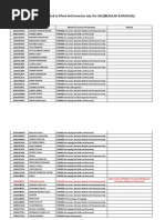 FE Course Allotted To BTech IIIrd Semester July