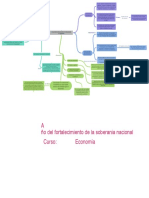 Crecimiento Econmico Vs Desarrollo Econmico