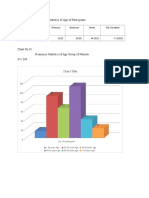 Table No. 01: Descriptive Statistics of Age of Participants N 340