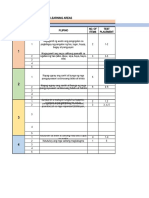 Q3 List of Competencies by Subject Areas Q3