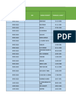 PATIENT LIST