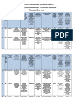 Registrul de Evidență A Cadourilor Admisibile, Trim. II, A. 2022