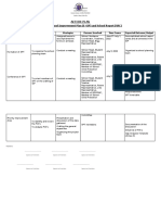 Action Plan: Enhance-School Improvement Plan (E-SIP) and School Report (SRC)