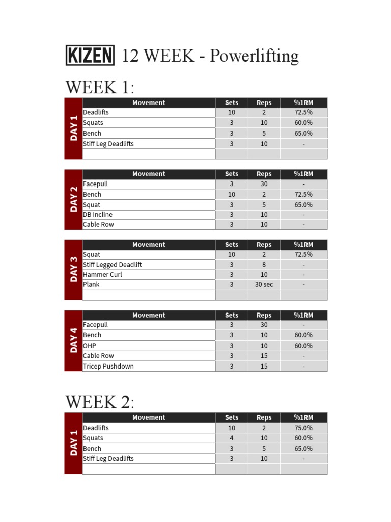 12 Week Powerlifting Peak PDF Human Anatomy Dance Science