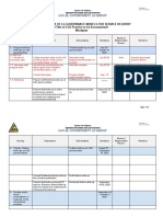 Documentation of LG Models Regional Workplan Template