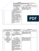 Deplasări În Interes de Serviciu Trim. II 2022